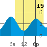 Cape Mordvinof tide chart for Friday, April 15, 2022