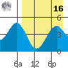 Cape Mordvinof tide chart for Saturday, April 16, 2022