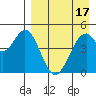 Cape Mordvinof tide chart for Sunday, April 17, 2022