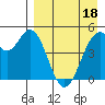 Cape Mordvinof tide chart for Monday, April 18, 2022