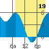 Cape Mordvinof tide chart for Tuesday, April 19, 2022