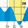 Cape Mordvinof tide chart for Wednesday, April 20, 2022