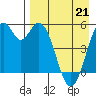 Cape Mordvinof tide chart for Thursday, April 21, 2022