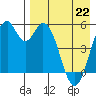 Cape Mordvinof tide chart for Friday, April 22, 2022