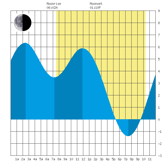 Cape Mordvinof tide chart for Saturday, April 23, 2022