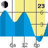 Cape Mordvinof tide chart for Saturday, April 23, 2022