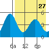 Cape Mordvinof tide chart for Wednesday, April 27, 2022