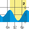 Cape Mordvinof tide chart for Saturday, April 2, 2022