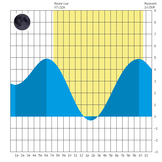 Cape Mordvinof tide chart for Saturday, April 30, 2022
