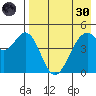 Cape Mordvinof tide chart for Saturday, April 30, 2022