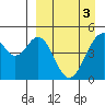 Cape Mordvinof tide chart for Sunday, April 3, 2022