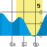 Cape Mordvinof tide chart for Tuesday, April 5, 2022