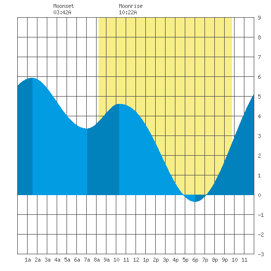 Cape Mordvinof tide chart for Wednesday, April 6, 2022