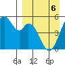 Cape Mordvinof tide chart for Wednesday, April 6, 2022