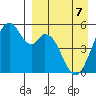 Cape Mordvinof tide chart for Thursday, April 7, 2022