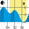 Cape Mordvinof tide chart for Friday, April 8, 2022