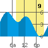 Cape Mordvinof tide chart for Saturday, April 9, 2022