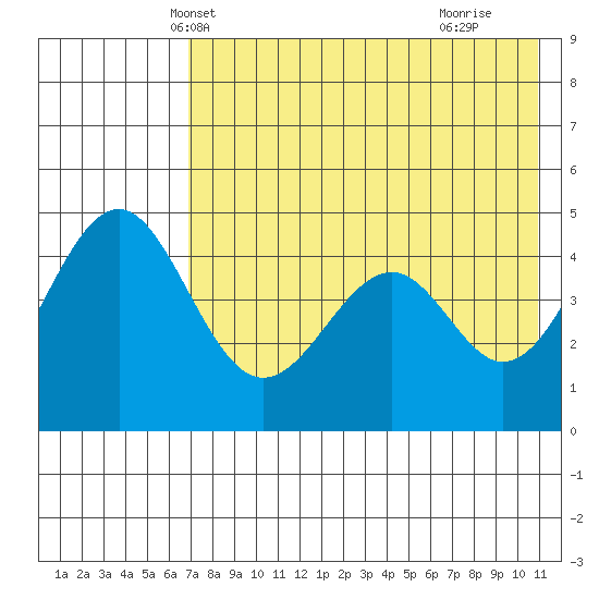 Cape Mordvinof tide chart for Thursday, May 12, 2022