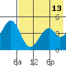Cape Mordvinof tide chart for Friday, May 13, 2022