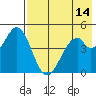 Cape Mordvinof tide chart for Saturday, May 14, 2022