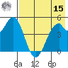 Cape Mordvinof tide chart for Sunday, May 15, 2022