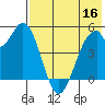 Cape Mordvinof tide chart for Monday, May 16, 2022