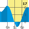 Cape Mordvinof tide chart for Tuesday, May 17, 2022