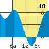 Cape Mordvinof tide chart for Wednesday, May 18, 2022