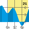 Cape Mordvinof tide chart for Saturday, May 21, 2022