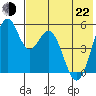 Cape Mordvinof tide chart for Sunday, May 22, 2022