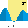 Cape Mordvinof tide chart for Friday, May 27, 2022