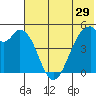Cape Mordvinof tide chart for Sunday, May 29, 2022