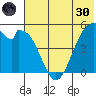 Cape Mordvinof tide chart for Monday, May 30, 2022
