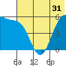Cape Mordvinof tide chart for Tuesday, May 31, 2022