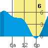 Cape Mordvinof tide chart for Friday, May 6, 2022