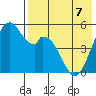 Cape Mordvinof tide chart for Saturday, May 7, 2022