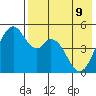 Cape Mordvinof tide chart for Monday, May 9, 2022