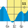 Cape Mordvinof tide chart for Saturday, June 11, 2022