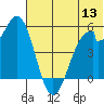 Cape Mordvinof tide chart for Monday, June 13, 2022