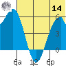 Cape Mordvinof tide chart for Tuesday, June 14, 2022