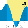 Cape Mordvinof tide chart for Wednesday, June 15, 2022