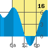 Cape Mordvinof tide chart for Thursday, June 16, 2022