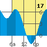 Cape Mordvinof tide chart for Friday, June 17, 2022