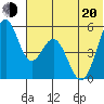 Cape Mordvinof tide chart for Monday, June 20, 2022