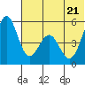 Cape Mordvinof tide chart for Tuesday, June 21, 2022