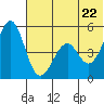 Cape Mordvinof tide chart for Wednesday, June 22, 2022