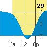 Cape Mordvinof tide chart for Wednesday, June 29, 2022
