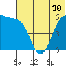 Cape Mordvinof tide chart for Thursday, June 30, 2022