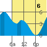Cape Mordvinof tide chart for Monday, June 6, 2022