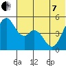 Cape Mordvinof tide chart for Tuesday, June 7, 2022